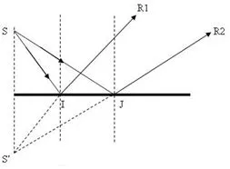 Bài tập Vật Lí 7 Bài 5 (có đáp án): Ảnh của một vật tạo bởi gương phẳng (phần 2) | Trắc nghiệm Vật Lí 7 có đáp án