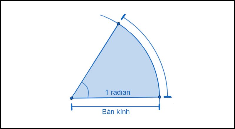 Đơn vị đo lường Radian