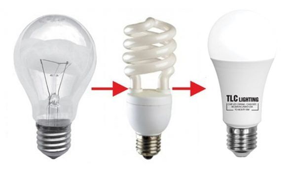 So sánh đèn LED, đèn huỳnh quang, đèn compact
