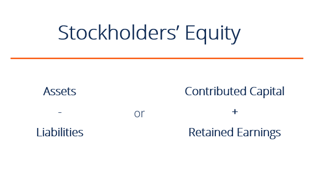 stockholders equity formula