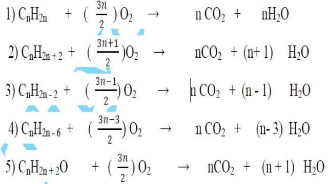 4 bài tập cân bằng phương trình hóa học 8 hot nhất, bạn nên biết