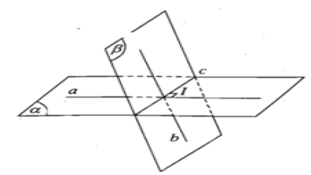 Lý thuyết Hai mặt phẳng vuông góc chi tiết - Toán lớp 11 (ảnh 1)