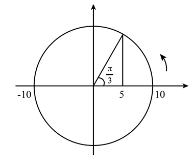 Một vật dao động điều hoà dọc theo trục O quanh điểm gốc O với biên độ A = 10 cm